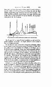 BULLETIN DE LA SOCIETE GEOLOGIQUE DE FRANCE 1852_000562